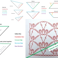 How to Design Crochet Patterns: Triangular Shawl Bonus